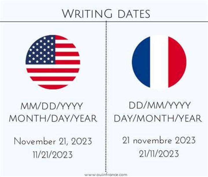 [Prefix] Find Out Today's Date In French [Suffix]