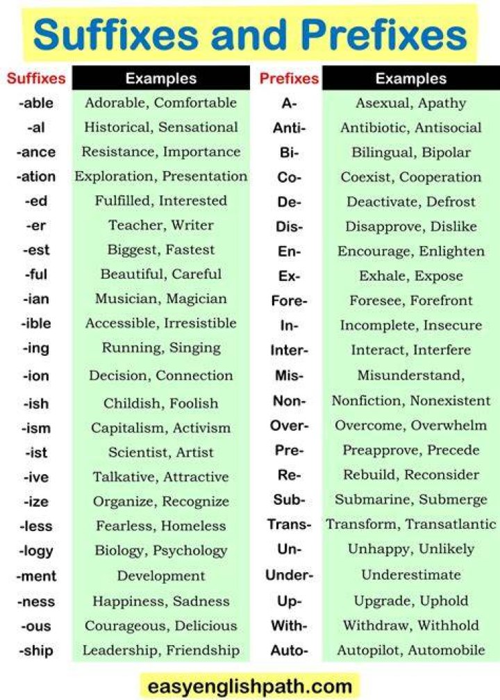 Prefix for classical or conservative ·