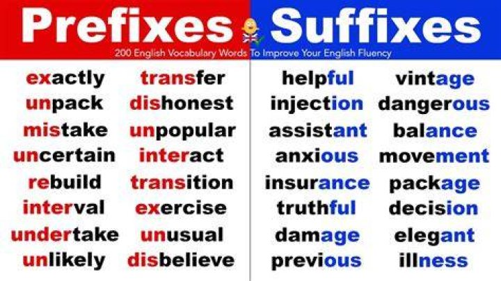 [Prefix] Repayment Options For Your ASB Personal Loan [Suffix]