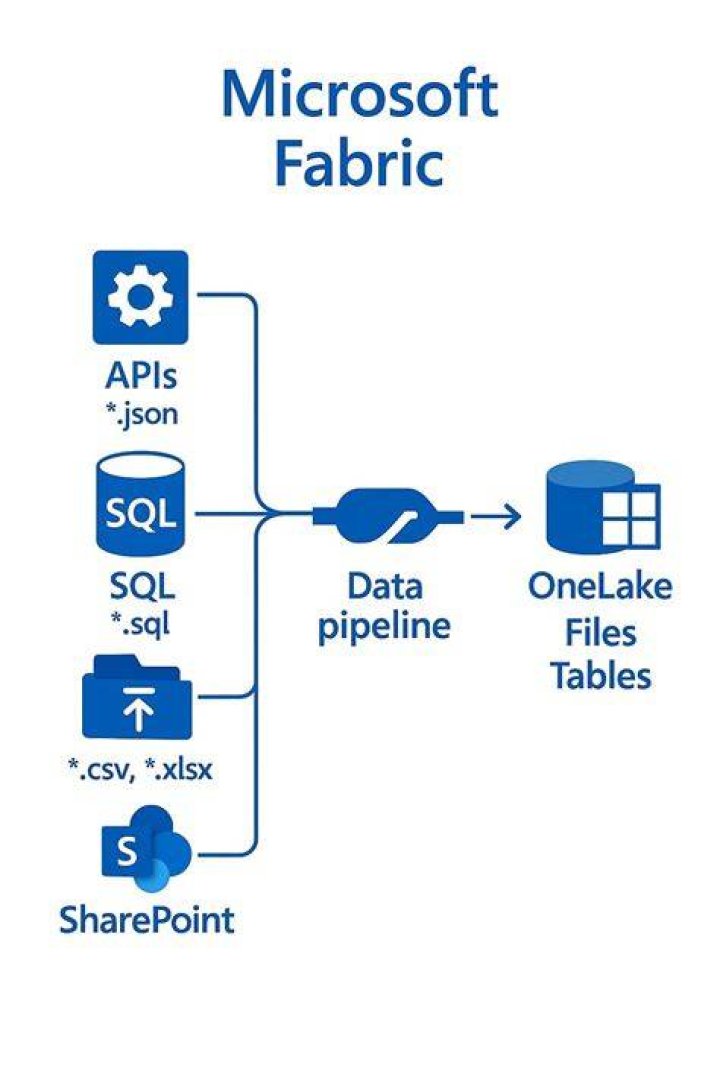 proxyPolicy | @azure/core-rest-pipeline