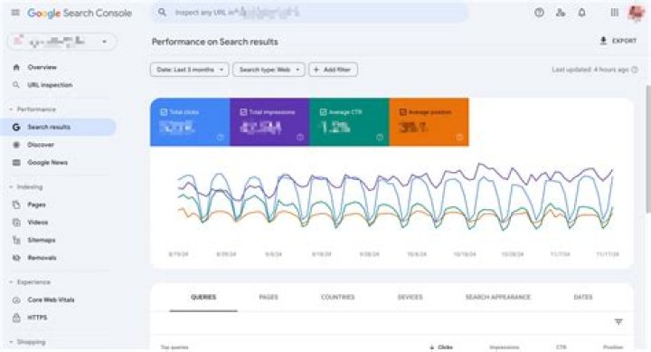 Rate Your Website With Google's Expert Tools