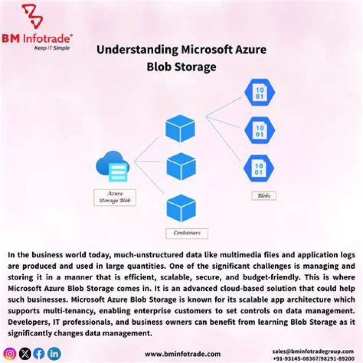 RetriableReadableStream | @azure/storage-blob