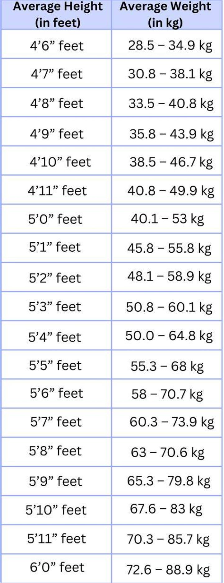 Ryan Garcia's Height And Weight: A Look At His Vital Stats