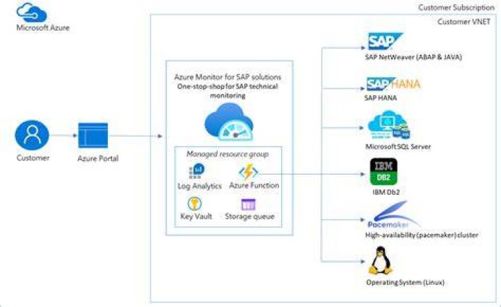 ScoringFunction (Azure SDK for Java Reference Documentation)