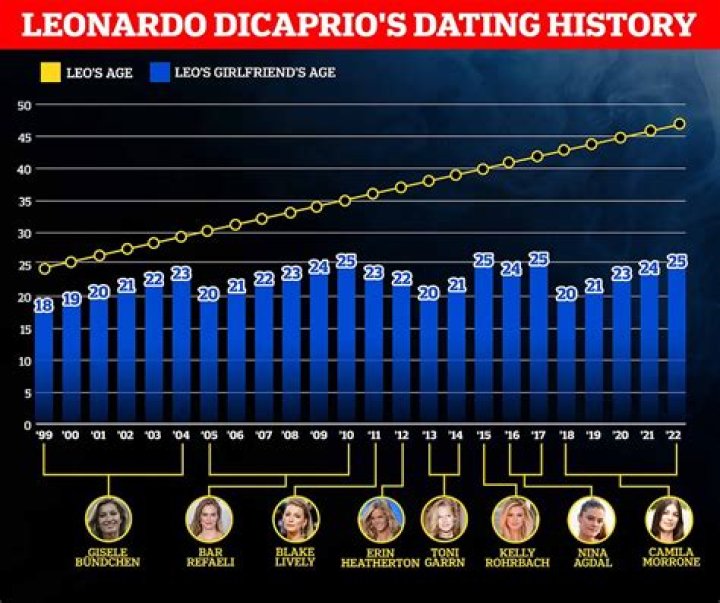 Scott Disick's Extensive Dating History: A Timeline Of His Relationships
