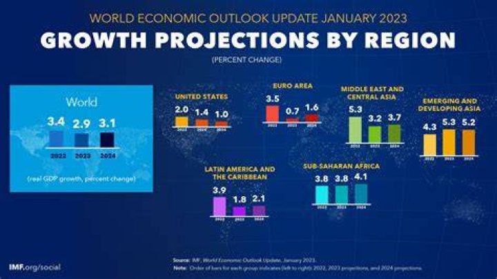 See How She's Estimated To Grow In 2024
