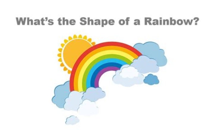 Shape of a rainbow ·