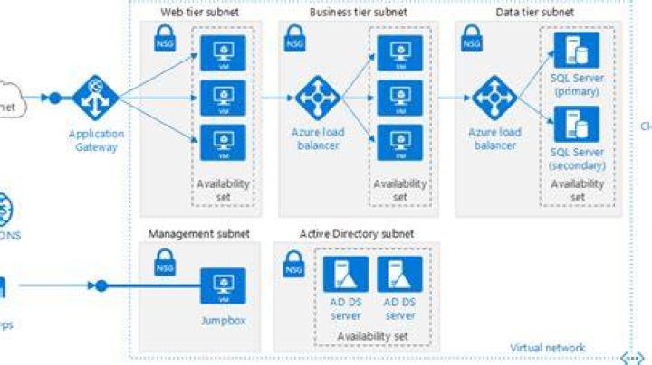 Subnet (Azure SDK for Java Reference Documentation)