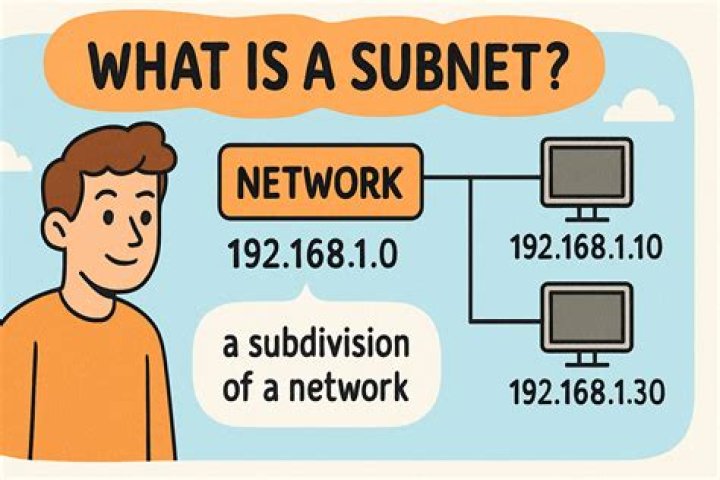 Subnet.Definition (Azure SDK for Java Reference Documentation)