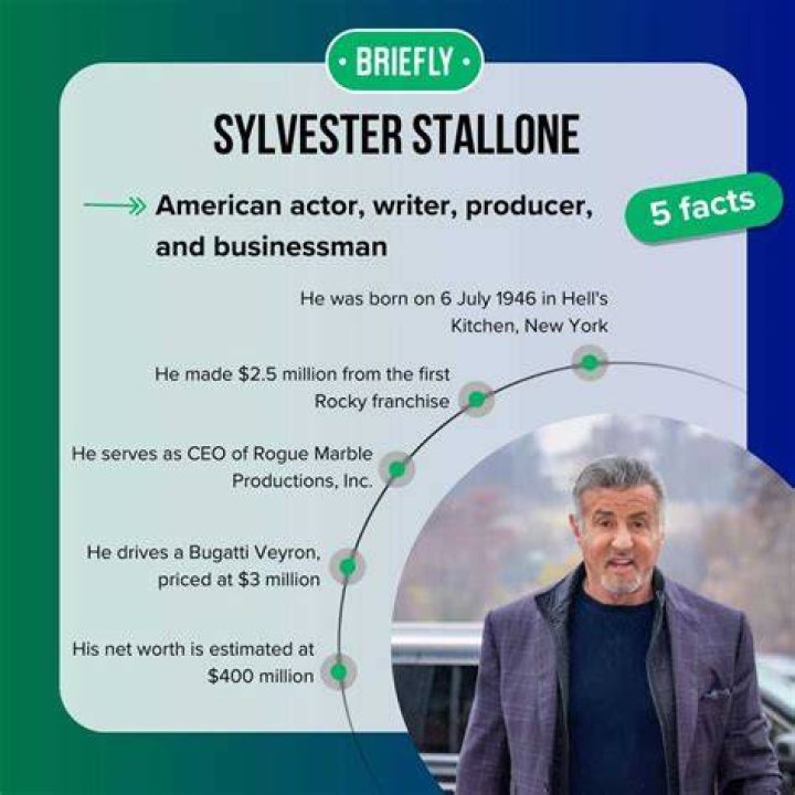 Sylvester Stallone Net Worth: A Fortune Built On Iconic Roles And Business Success