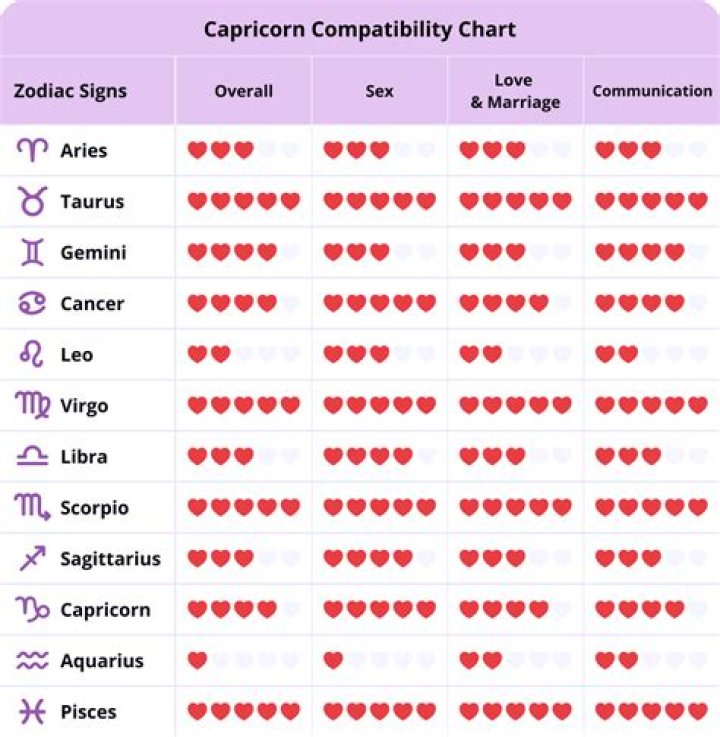 Taurus Compatibility: Unveiling The Perfect Matches For Taurus