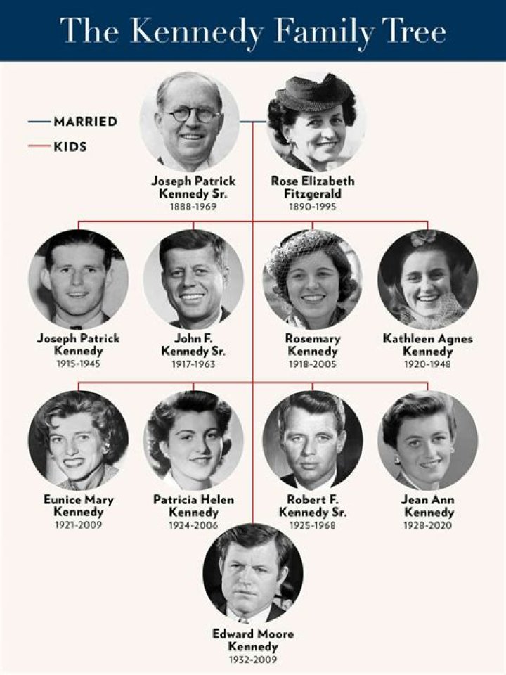 The Children Of Robert Kennedy: A Legacy Of Activism And Public Service