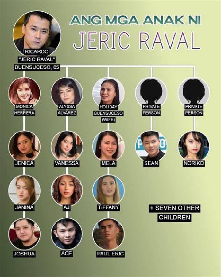 The Complete Guide To Jeric Raval's Children: Uncovering Family And Legacy
