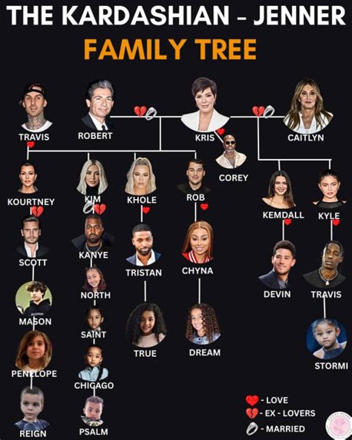 The Complete Kendall Jenner Family Tree: Unraveling The Kardashian-Jenner Dynasty
