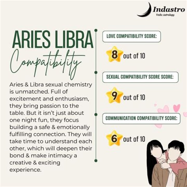 The Dynamics Of A Libra-Aries Relationship: A Balancing Act