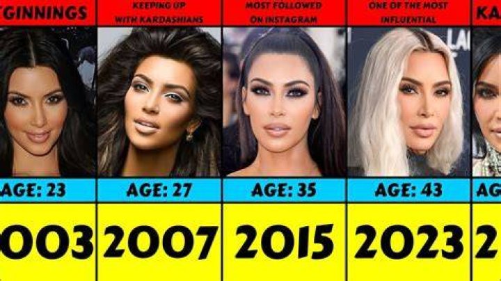 The Fascinating Ages Of Kardashians