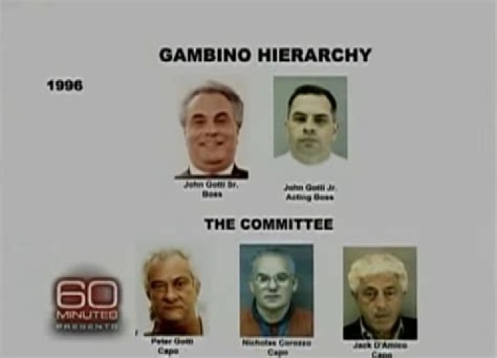 The Gambino Crime Family's Heir