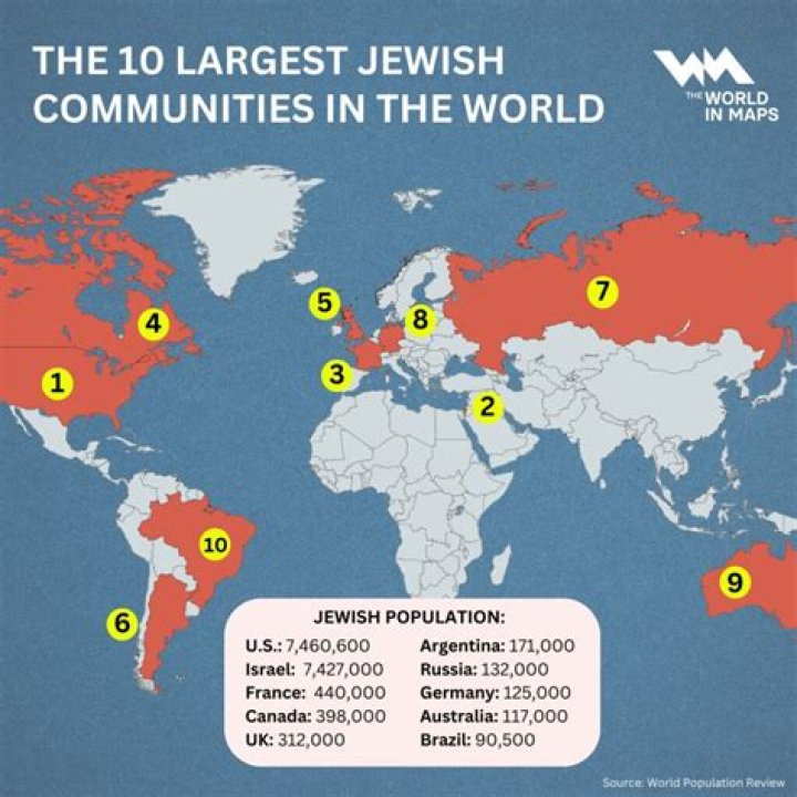 The Global Jewish Population Unveiled