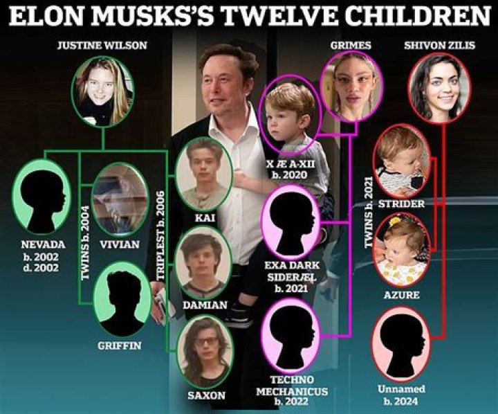 The Mysterious Names Of Elon Musk's Children