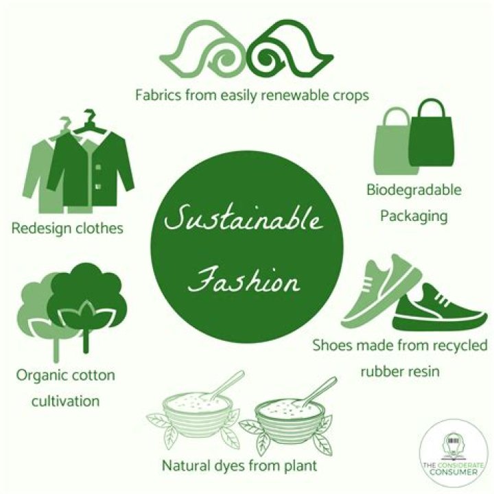 The Rising Star Of Sustainable Fashion