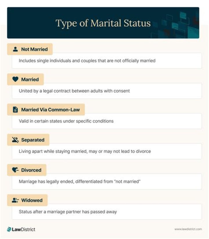 The Truth About His Marital Status Revealed