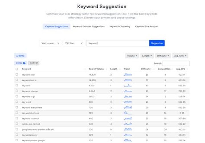 The Ultimate Google Keyword Tracker Tool: Track Your Rankings And Dominate Search