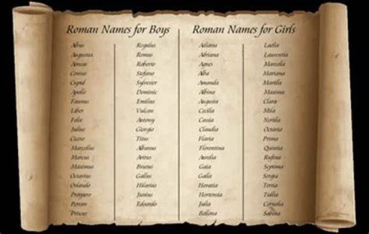 The Ultimate Guide To Ancient Roman Empire Names: A Comprehensive List