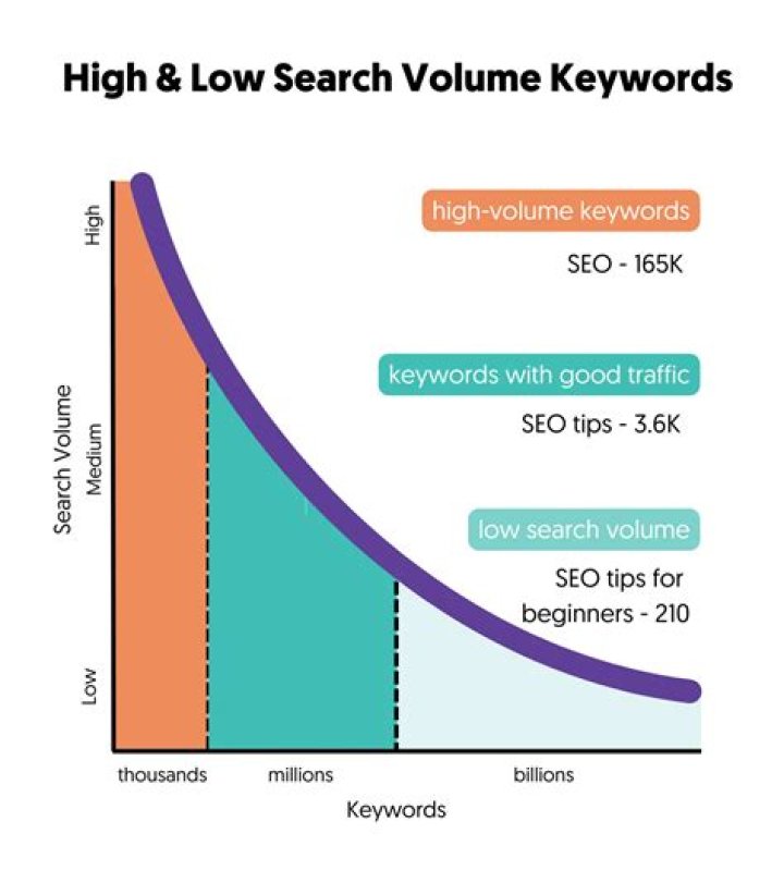The Ultimate Guide To Boosting Keyword Search Engine Ranking