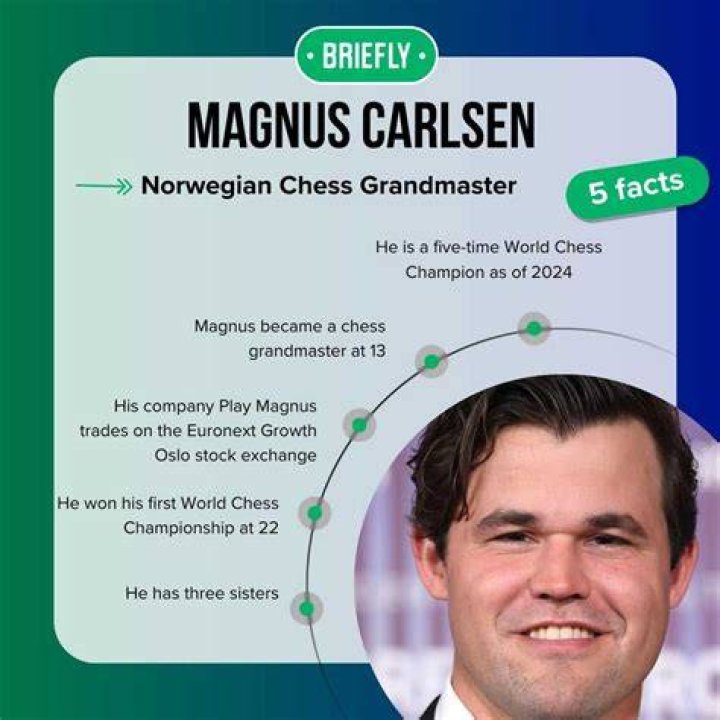The Ultimate Guide To Magnus Carlsen's Net Worth