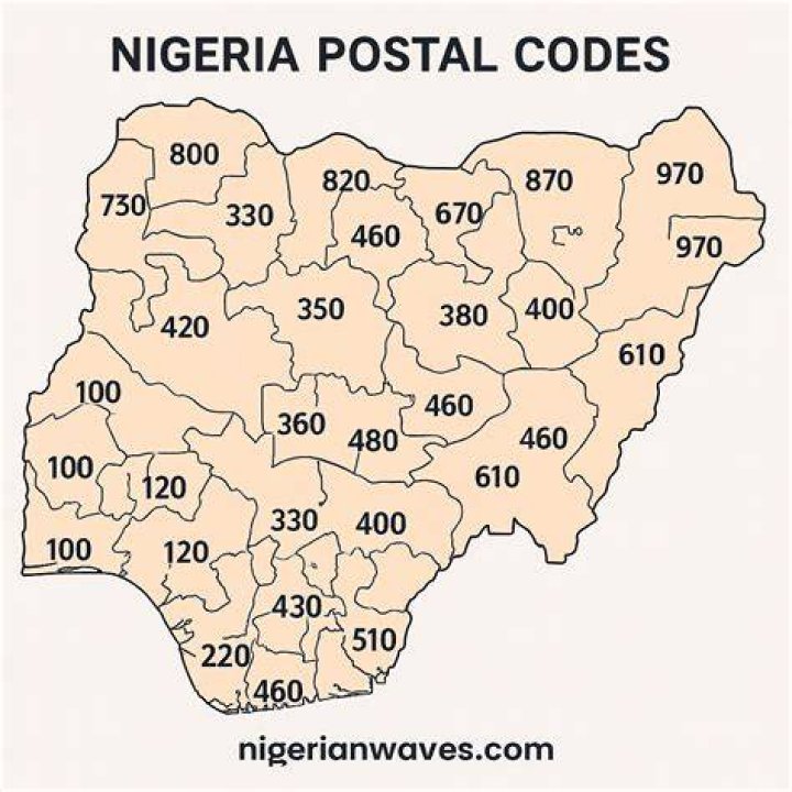 The Ultimate Guide To Nigerian Postal Codes