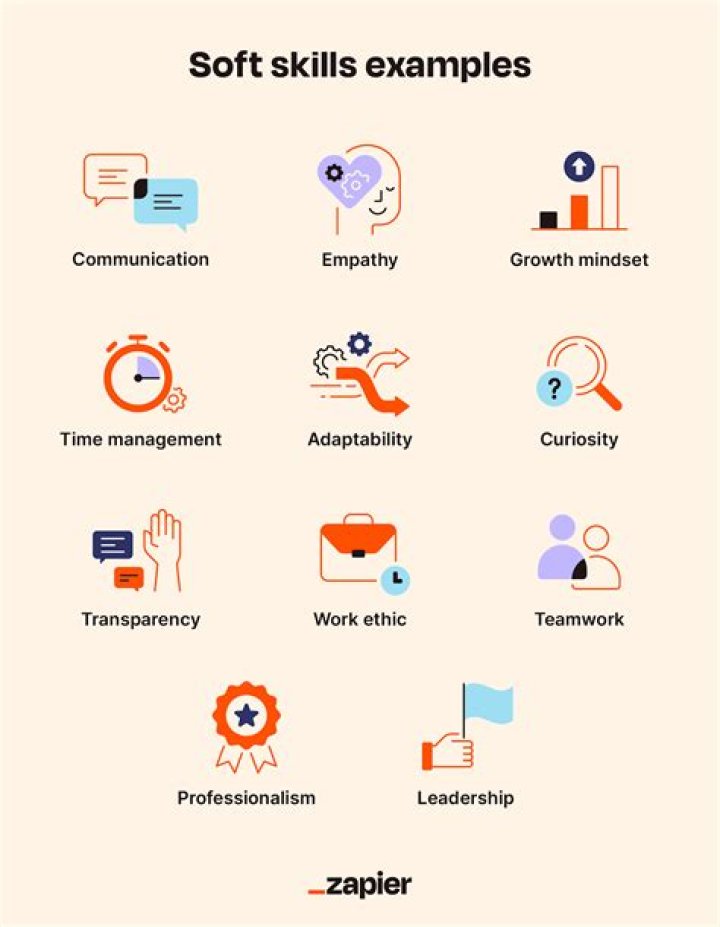 The Ultimate Guide To SIWES: Meaning, Benefits, And More