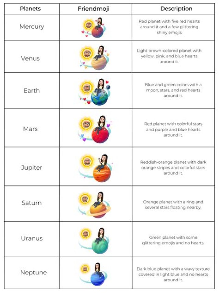 The Ultimate Guide To Snap Planets In Order