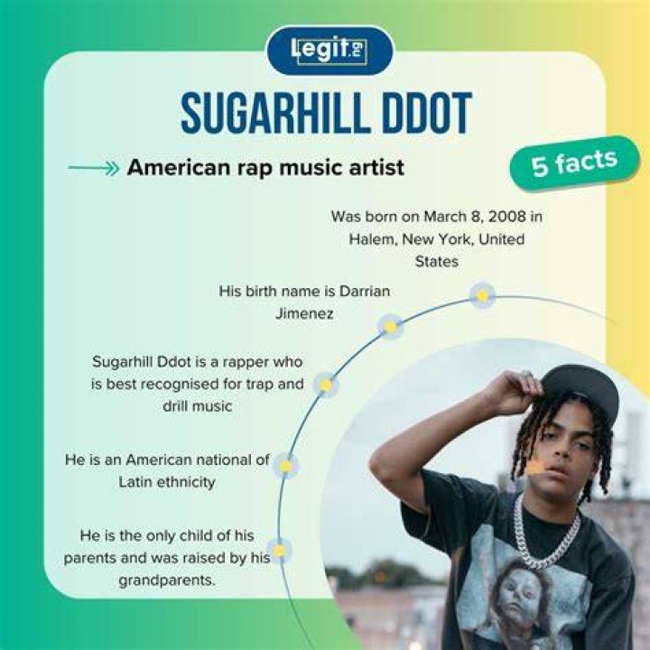 The Ultimate Guide To Sugarhill Ddot: Discover The Artist's Masterpieces
