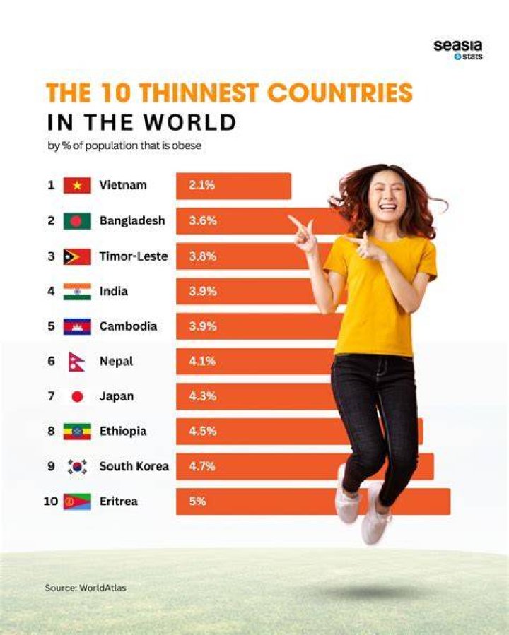 The Ultimate Guide To The World's Skinniest People