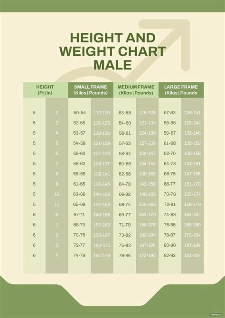 The Ultimate Guide To Tyla's Weight And Height