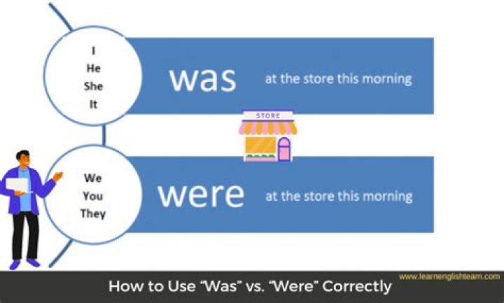 The Ultimate Guide: When To Use "Were" And "Was"