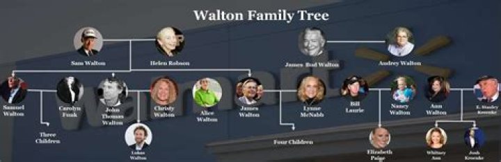 The Walton Brothers: A Dynamic Duo Of Acting Talent