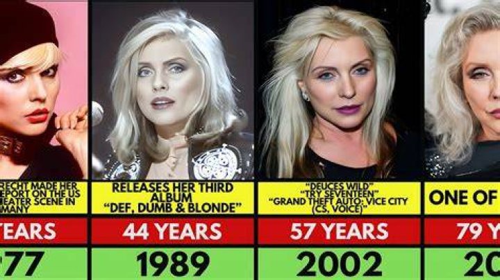 This Is How Much Blondies Debbie Harry Is Really Worth ·