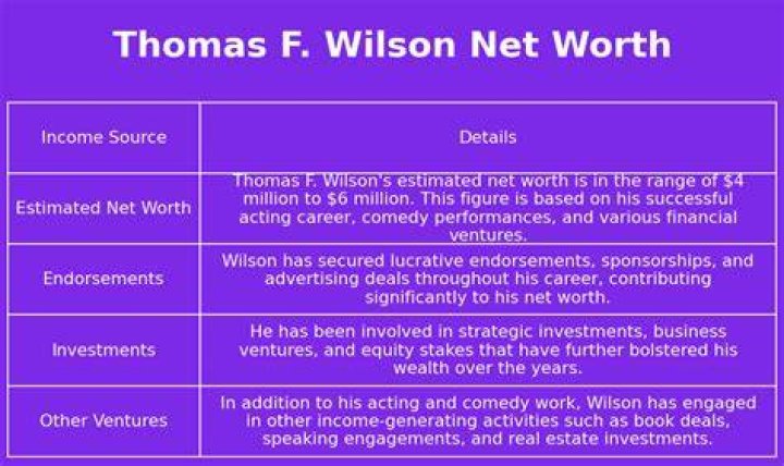 Thomas F Wilson Net Worth 2024 ·