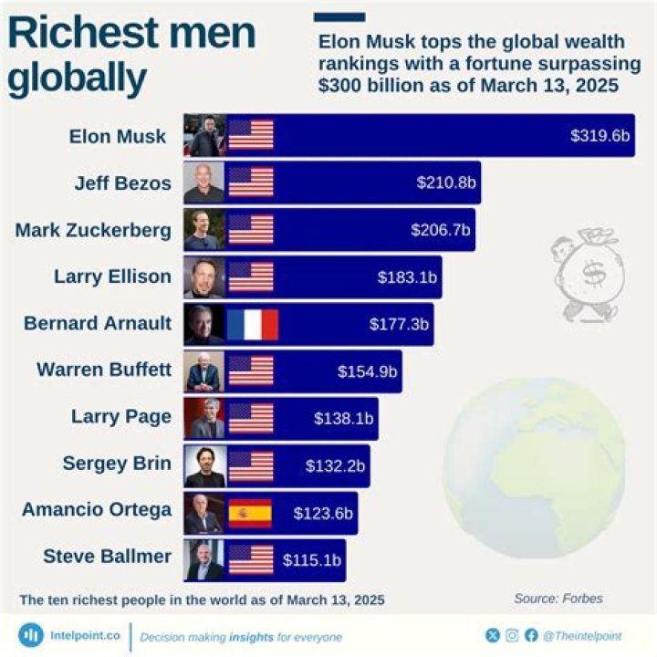 Tony Shalhoub's Fortune: Estimated Wealth And Earnings
