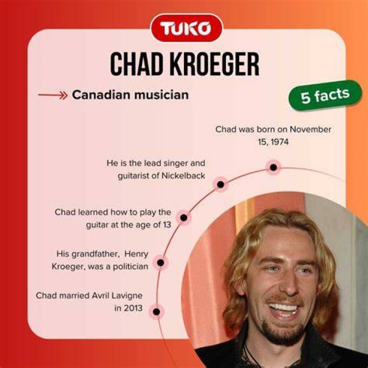 Top Facts And Latest Updates About Chad Kroeger's Children