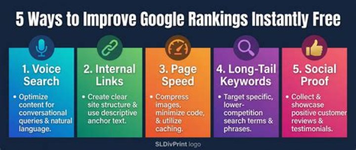 Ultimate Google Keyword Ranking Checker: Empowering Your SEO Strategy