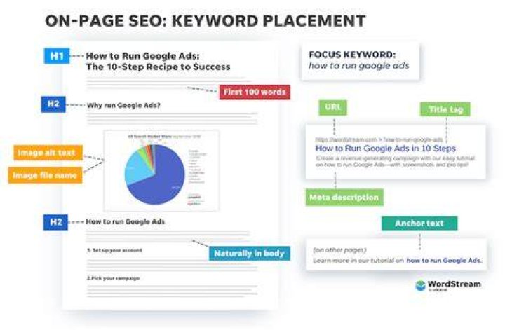 Ultimate Guide To Boosting Your Website Traffic: Rank Dominance