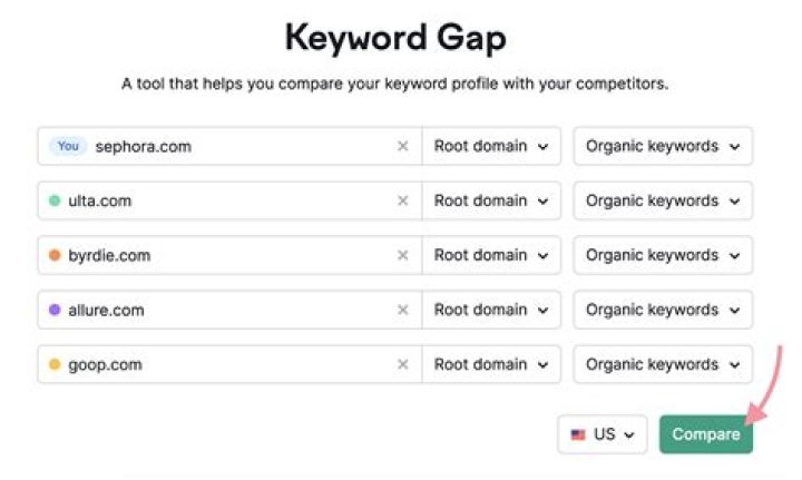 Ultimate Guide To Google Keyword Check: Find The Best Keywords Today
