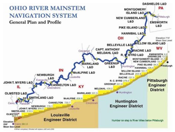 Ultimate Guide To Ohio River Flow: In-Depth Analysis