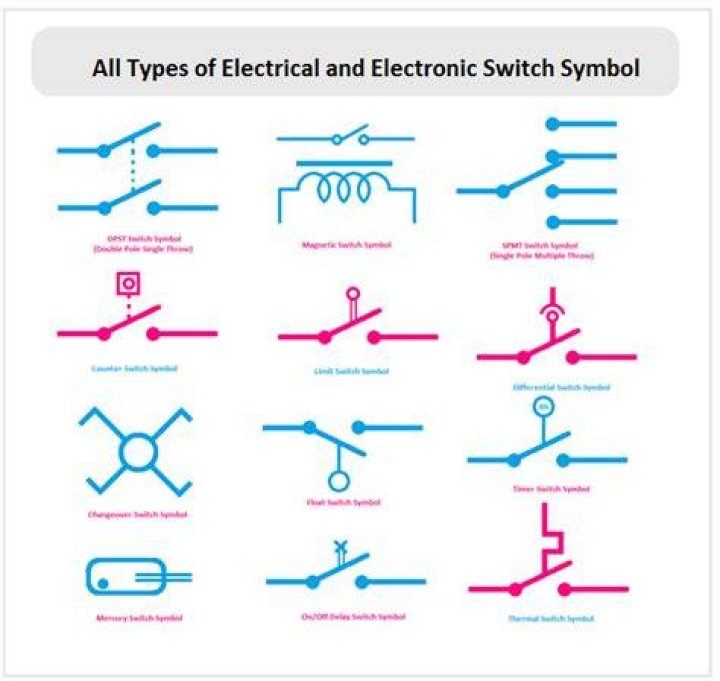 Ultimate Guide To The Essential On Switch Symbol
