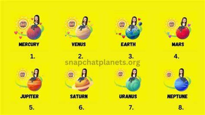 Uncover The Creative Universe Of Snapchat Emoji Planets