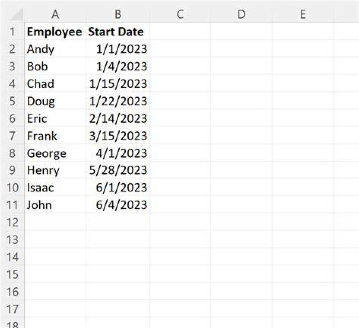 Uncover Their Birthdate And More