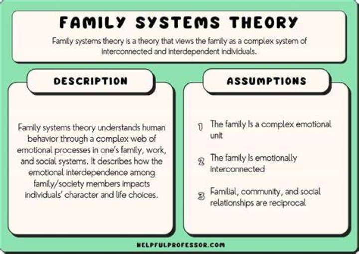 Uncovering Hidden Talents And Family Dynamics