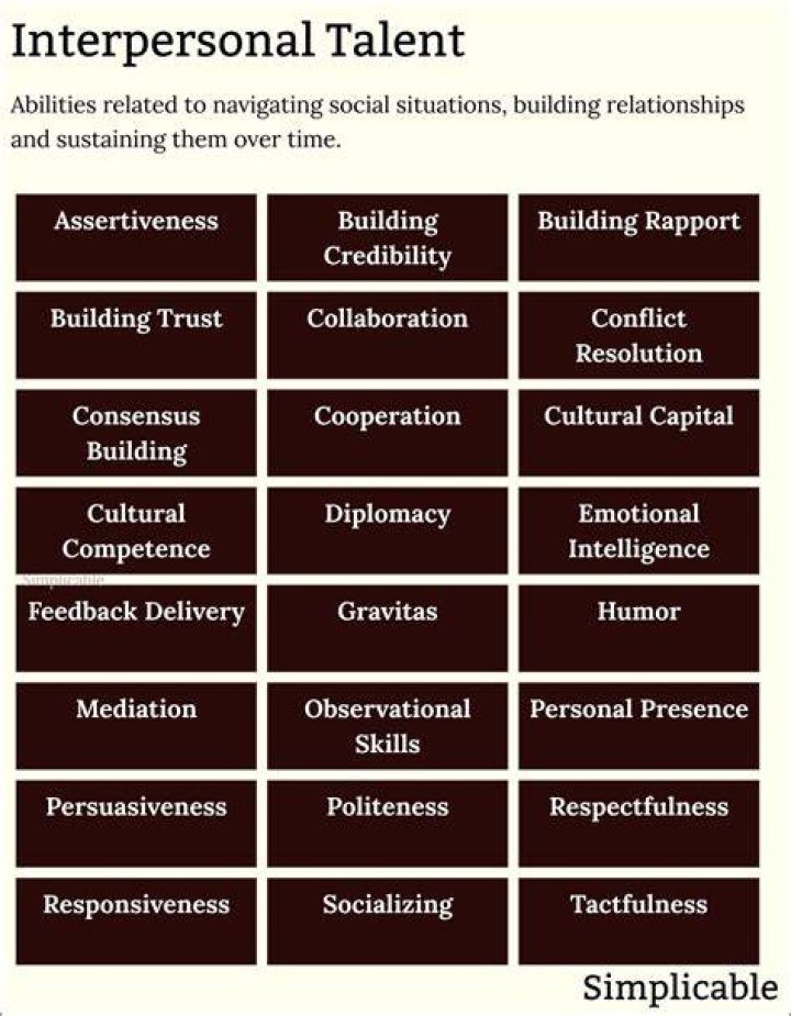 Uncovering Hidden Talents And Personal Triumphs